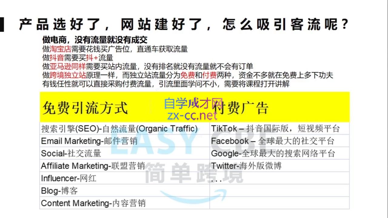 团长·跨境电商独立站入门课(2小时精华)K叔网赚资源-网赚项目-副业赚钱-互联网创业-资源整合K叔网赚资源