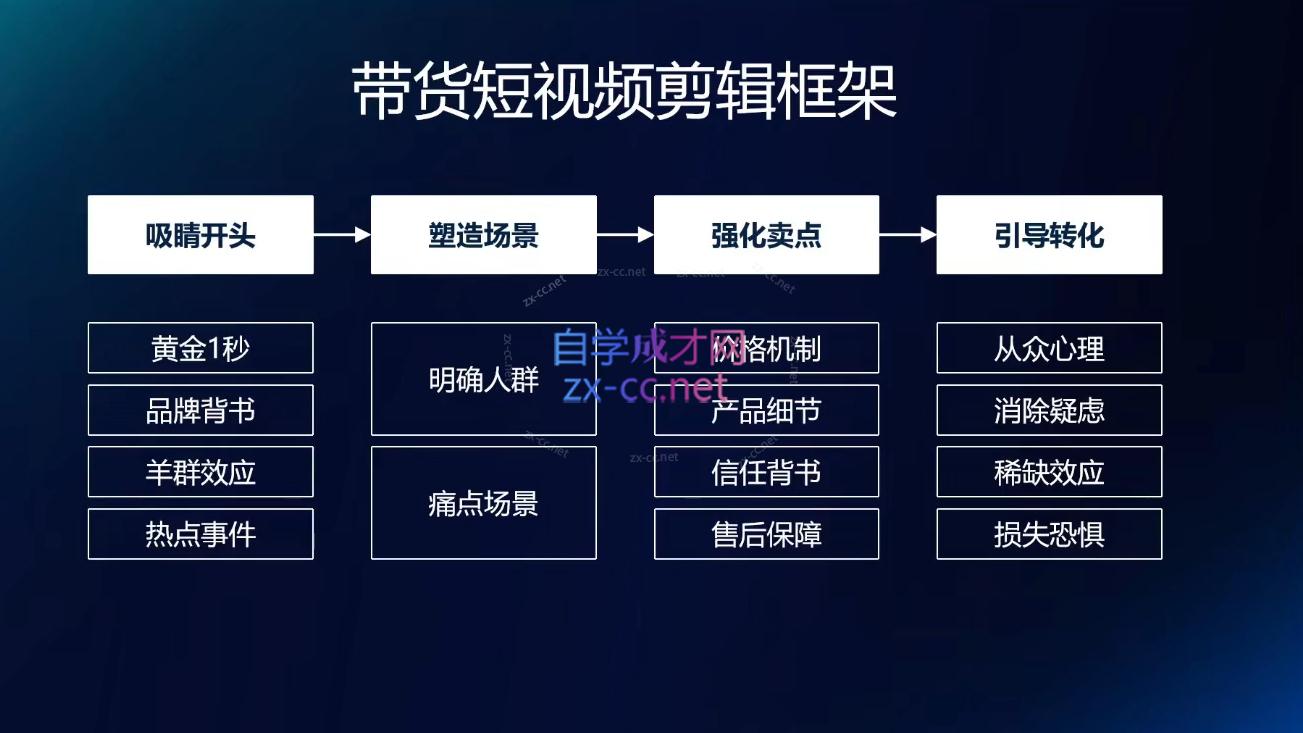 交个朋友·明星IP切片带货爆单营K叔网赚资源-网赚项目-副业赚钱-互联网创业-资源整合K叔网赚资源