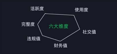 微信安全运营实操攻略，新版升级，更加有效K叔网赚资源-网赚项目-副业赚钱-互联网创业-资源整合K叔网赚资源
