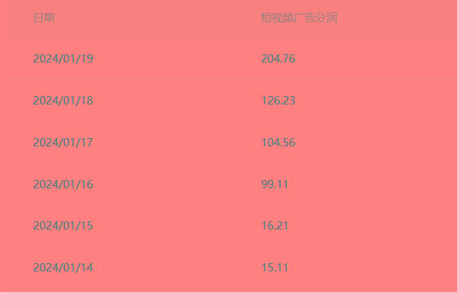 (8712期)百家最新“冷暴利”玩法，小白轻松月入6000+K叔网赚资源-网赚项目-副业赚钱-互联网创业-资源整合K叔网赚资源