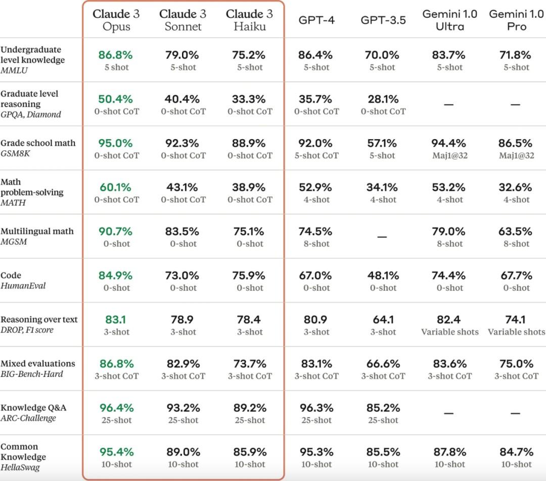 AI掘金技术3.0+Claude3赋能实操变现，日收1000+K叔网赚资源-网赚项目-副业赚钱-互联网创业-资源整合K叔网赚资源