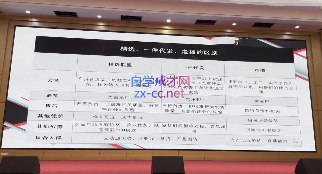 心心-东哥咚咚呛·直播运营个体培训(4月27-29号线下课+ 线上课)K叔网赚资源-网赚项目-副业赚钱-互联网创业-资源整合K叔网赚资源