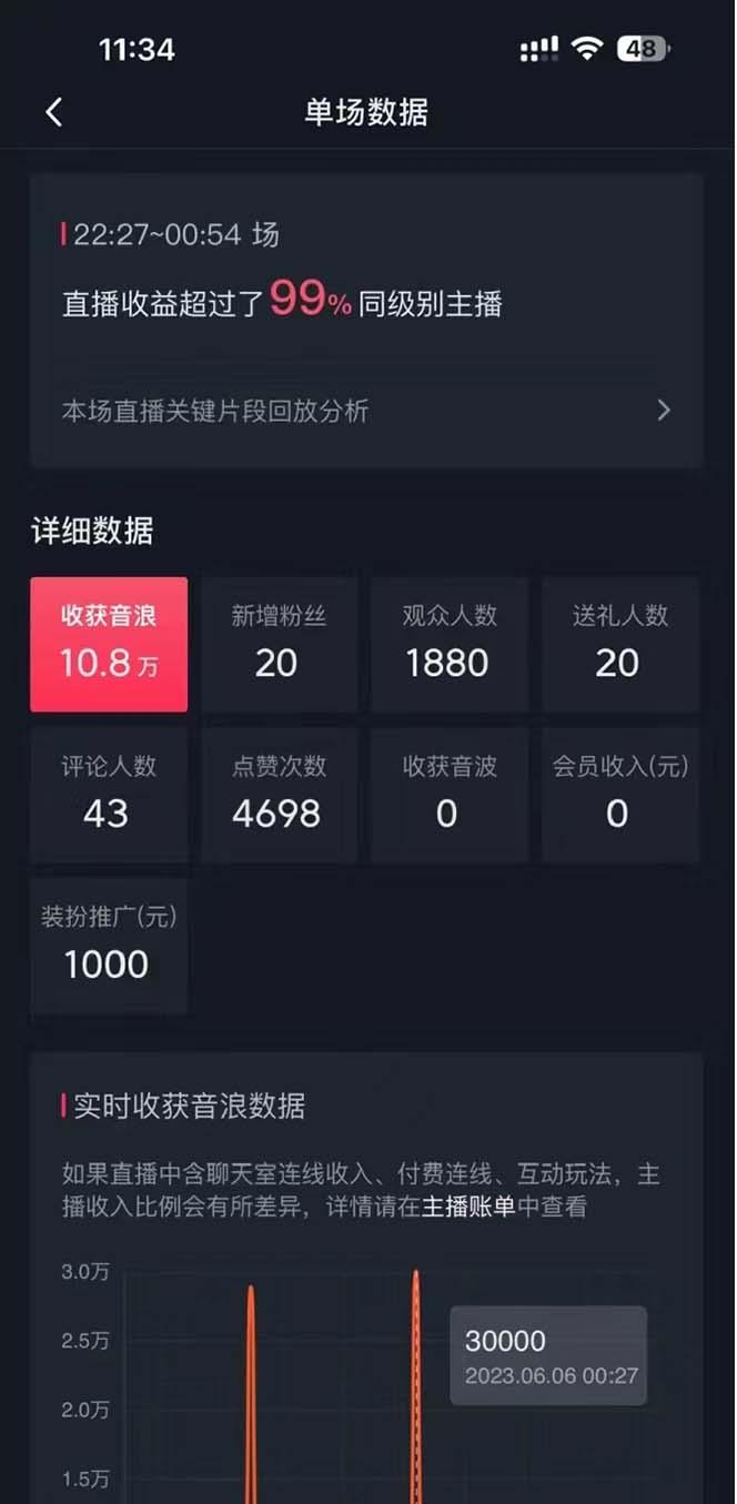 抖音美女直播，单场收益7000+,新手小白也可操作K叔网赚资源-网赚项目-副业赚钱-互联网创业-资源整合K叔网赚资源