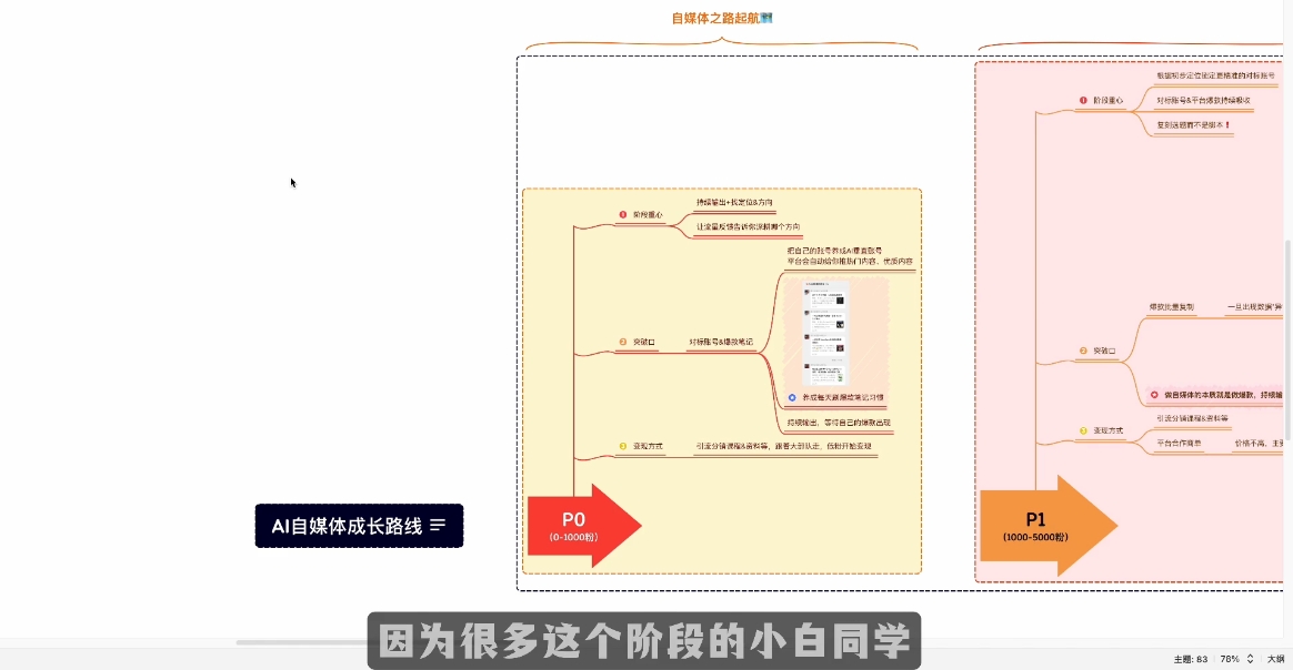Ai全流程自媒体变现实战课K叔网赚资源-网赚项目-副业赚钱-互联网创业-资源整合K叔网赚资源