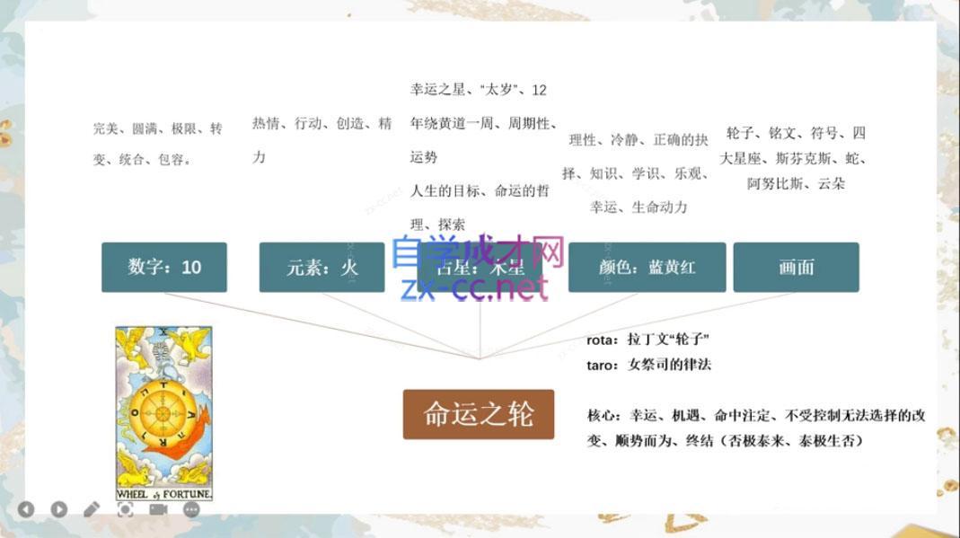 米卡·实占塔罗初阶课K叔网赚资源-网赚项目-副业赚钱-互联网创业-资源整合K叔网赚资源