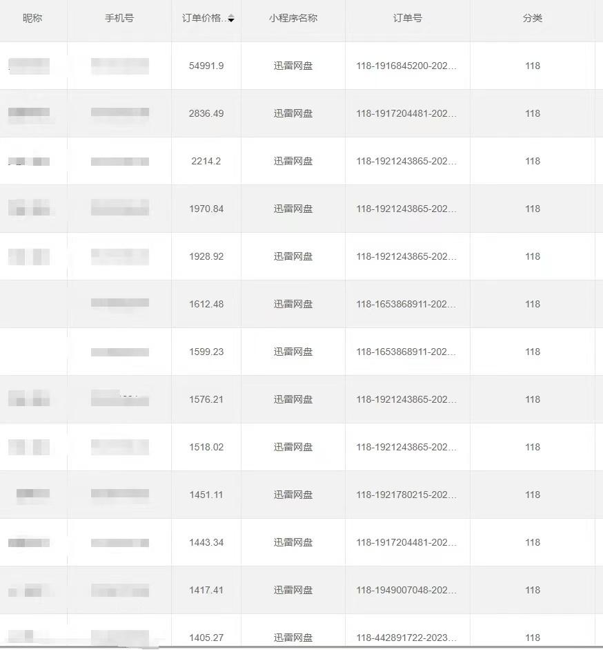 全自动网盘拉新，账号一键托管，直接躺赚，日入1500+(可放大，可团队)K叔网赚资源-网赚项目-副业赚钱-互联网创业-资源整合K叔网赚资源