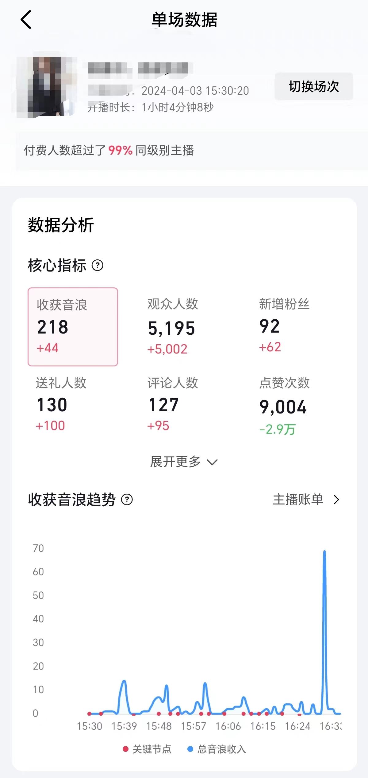 (9942期)2024抖音直播100%起号方法 0粉丝0作品当天破千人在线 多种变现方式K叔网赚资源-网赚项目-副业赚钱-互联网创业-资源整合K叔网赚资源