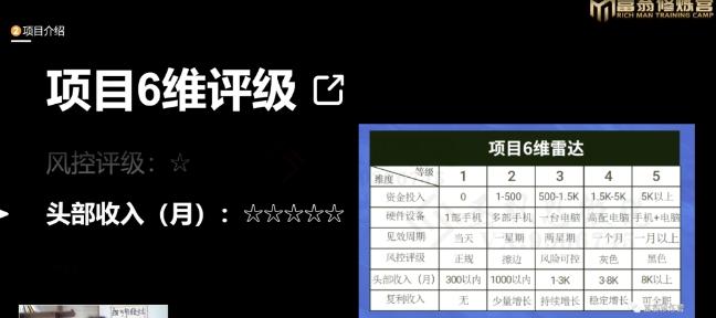 十万个富翁修炼宝典之16.朋友自营工作室的项目，一个月赚一万八K叔网赚资源-网赚项目-副业赚钱-互联网创业-资源整合K叔网赚资源
