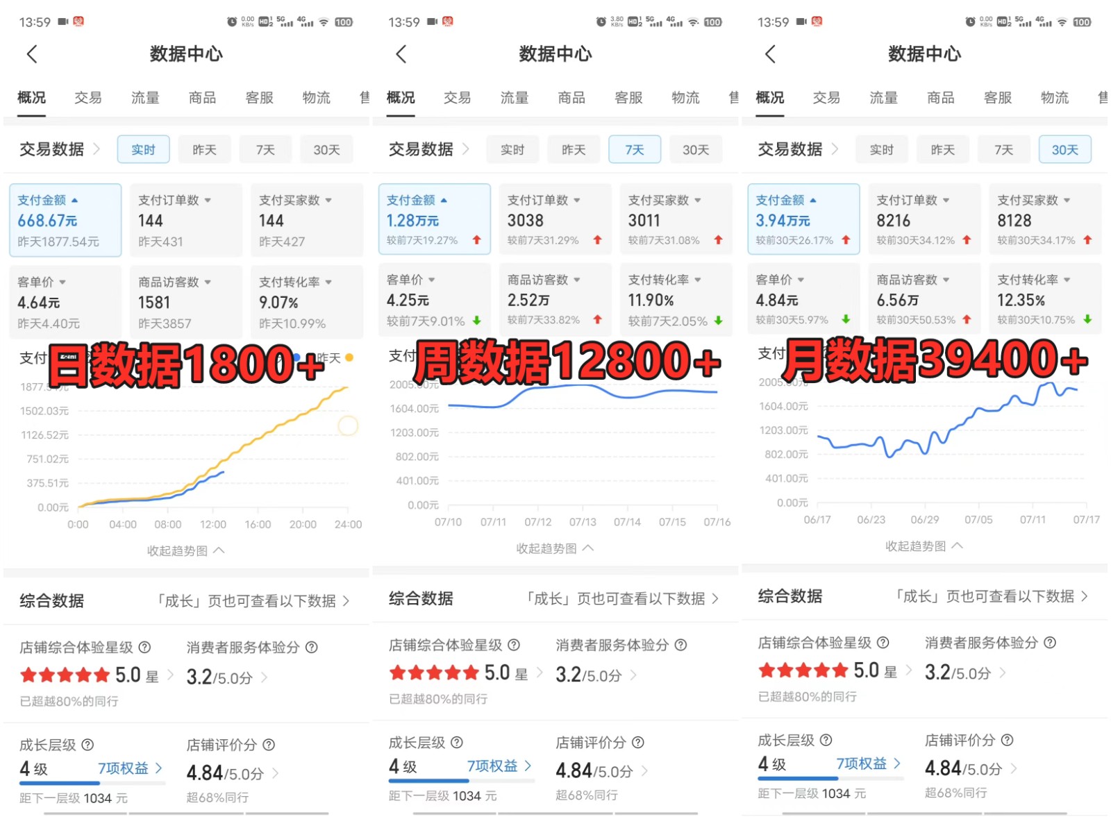 拼多多虚拟店掘金 单店日入500+ 可放大 ​副业首选项目 简单易上手K叔网赚资源-网赚项目-副业赚钱-互联网创业-资源整合K叔网赚资源