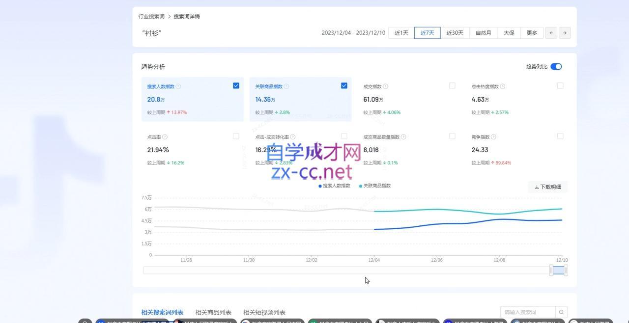 全哥·抖音小店实操玩法K叔网赚资源-网赚项目-副业赚钱-互联网创业-资源整合K叔网赚资源