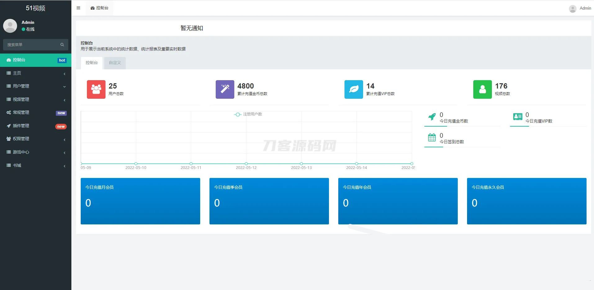 Fastadmin框架短视频系统视频知识付费源码K叔网赚资源-网赚项目-副业赚钱-互联网创业-资源整合K叔网赚资源