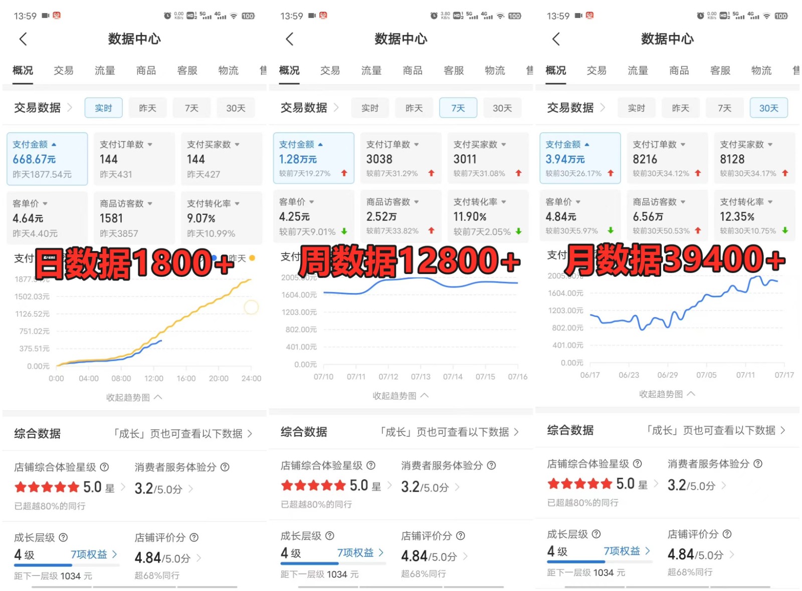 拼多多虚拟店铺项目，电脑挂机自动发货，单店日利润300+K叔网赚资源-网赚项目-副业赚钱-互联网创业-资源整合K叔网赚资源