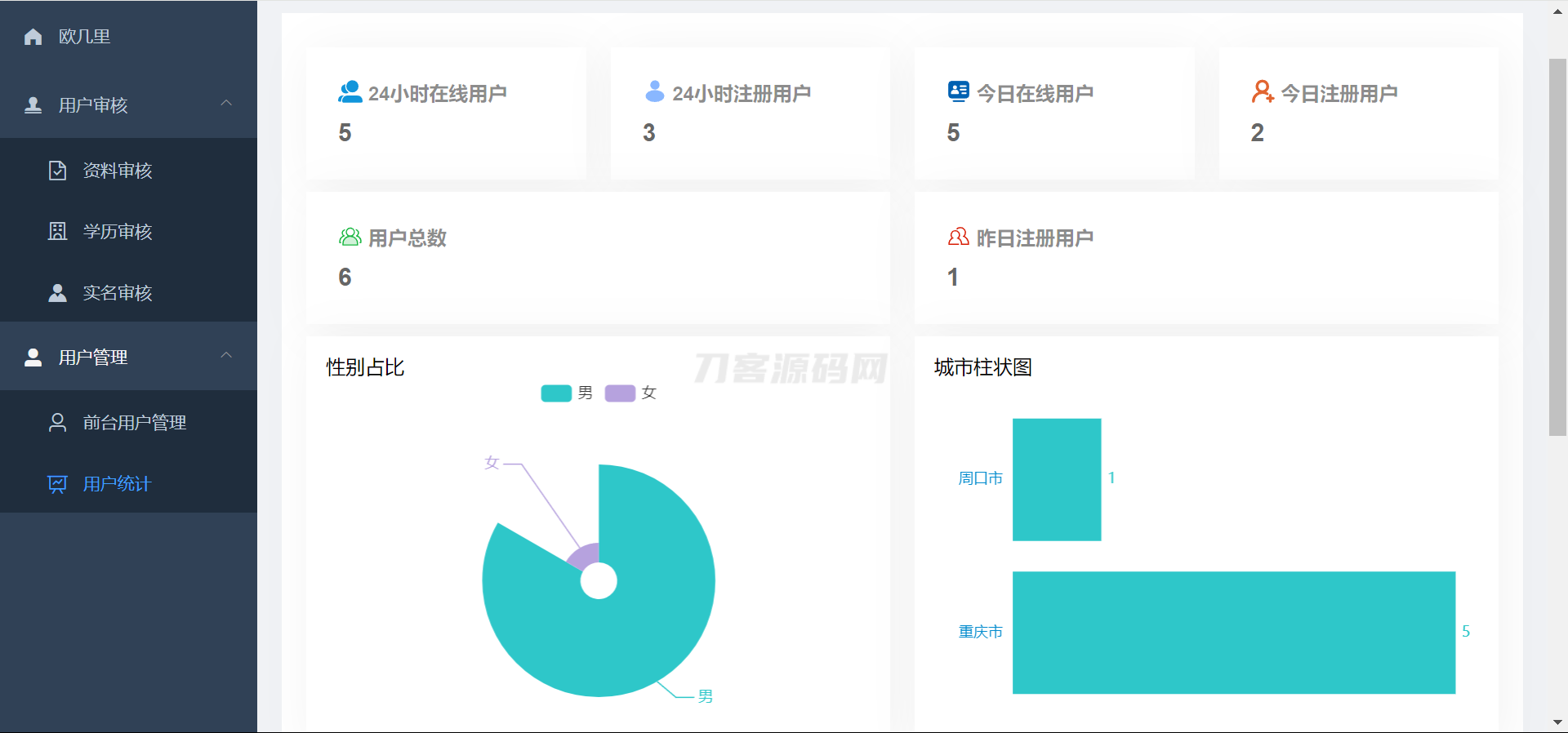 仿青藤之恋社交交友软件系统源码 即时通讯 聊天 微信小程序 App H5三端通用K叔网赚资源-网赚项目-副业赚钱-互联网创业-资源整合K叔网赚资源