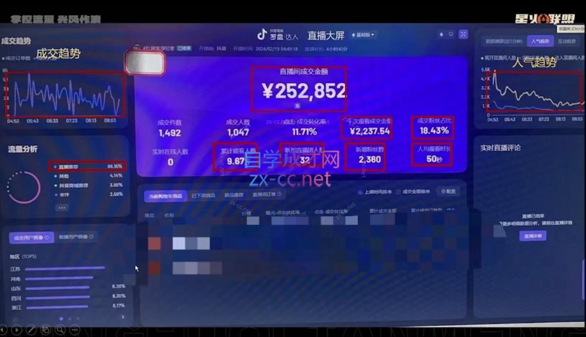 星火联盟·抖音电商带货K叔网赚资源-网赚项目-副业赚钱-互联网创业-资源整合K叔网赚资源