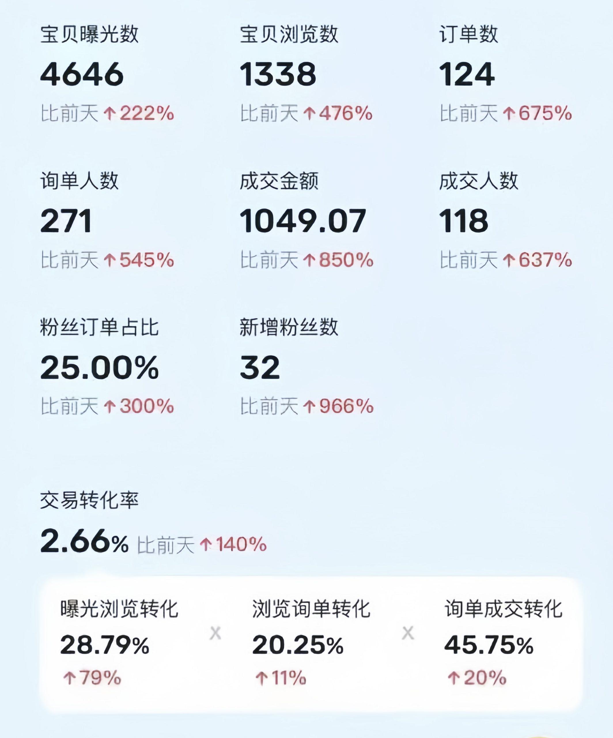 利用咸鱼卖烟卡，蓝海市场需求量大，一单9.9单日收益1000+，可批量操作K叔网赚资源-网赚项目-副业赚钱-互联网创业-资源整合K叔网赚资源