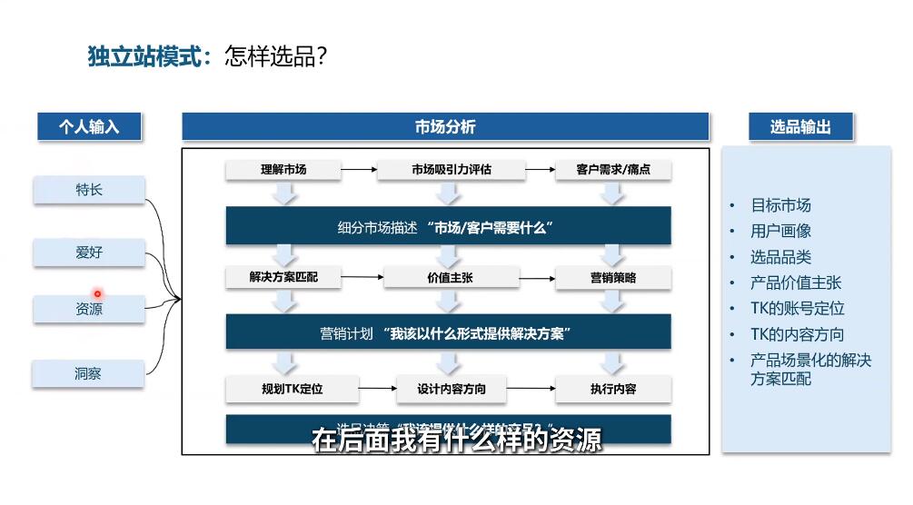 棕榈·2025出海新机遇(社媒+独立站)K叔网赚资源-网赚项目-副业赚钱-互联网创业-资源整合K叔网赚资源