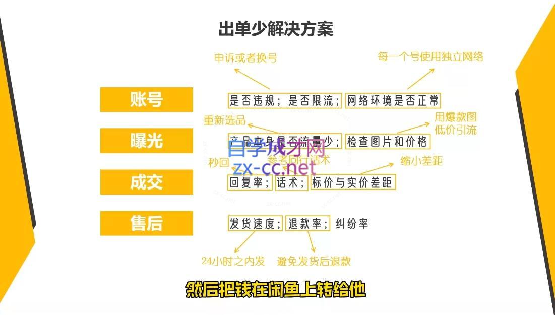 乔治&小艾·2024闲鱼内部课程K叔网赚资源-网赚项目-副业赚钱-互联网创业-资源整合K叔网赚资源