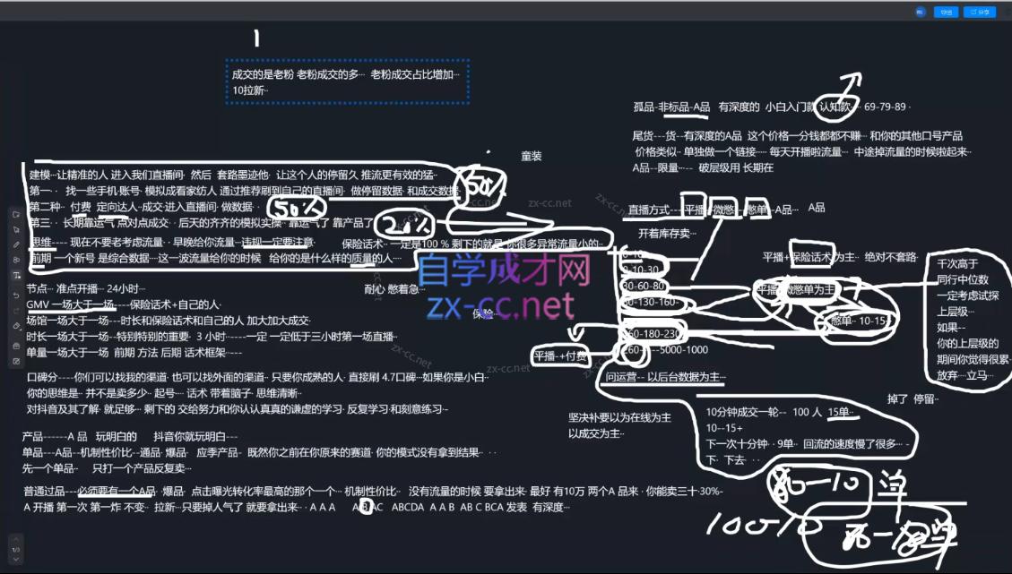 2025猴帝1600线上课(更新6月)K叔网赚资源-网赚项目-副业赚钱-互联网创业-资源整合K叔网赚资源