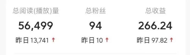 不推广、不销售？1天3小时靠“搬运”这个，1天产出266.24元？K叔网赚资源-网赚项目-副业赚钱-互联网创业-资源整合K叔网赚资源