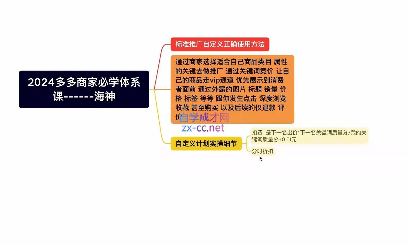 海神老师·拼多多运营必学体系课K叔网赚资源-网赚项目-副业赚钱-互联网创业-资源整合K叔网赚资源