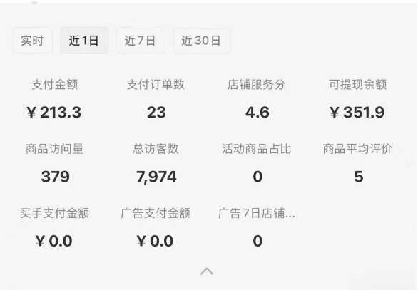 小红书虚拟店铺SOP保姆级教程，​通过在小红书开店卖学科类资料变现K叔网赚资源-网赚项目-副业赚钱-互联网创业-资源整合K叔网赚资源