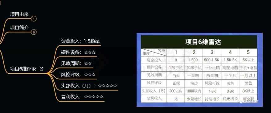 十万个富翁修炼宝典之9.让他赚了20万，卖盗版课0-20万的自述K叔网赚资源-网赚项目-副业赚钱-互联网创业-资源整合K叔网赚资源