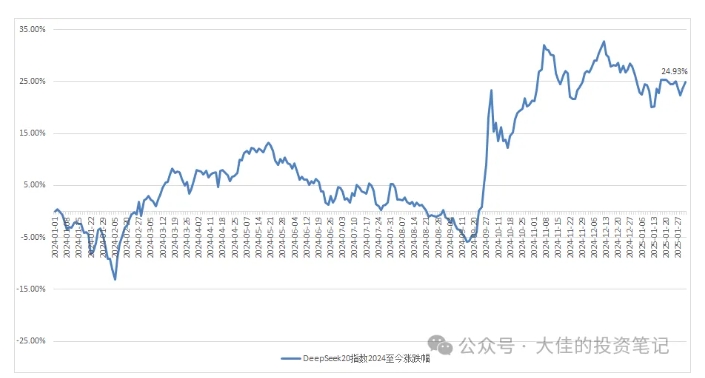 付费文章：吊打97%的权益基金，实操详解：如何利用deepseek来选出一个年化15.55%的大牛股组合?K叔网赚资源-网赚项目-副业赚钱-互联网创业-资源整合K叔网赚资源