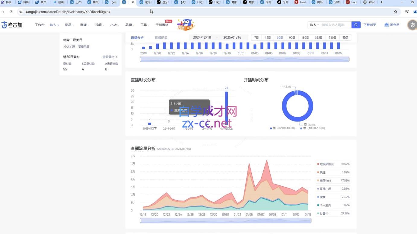 苏酒儿·短视频图文带货+直播带货(更新4月)K叔网赚资源-网赚项目-副业赚钱-互联网创业-资源整合K叔网赚资源