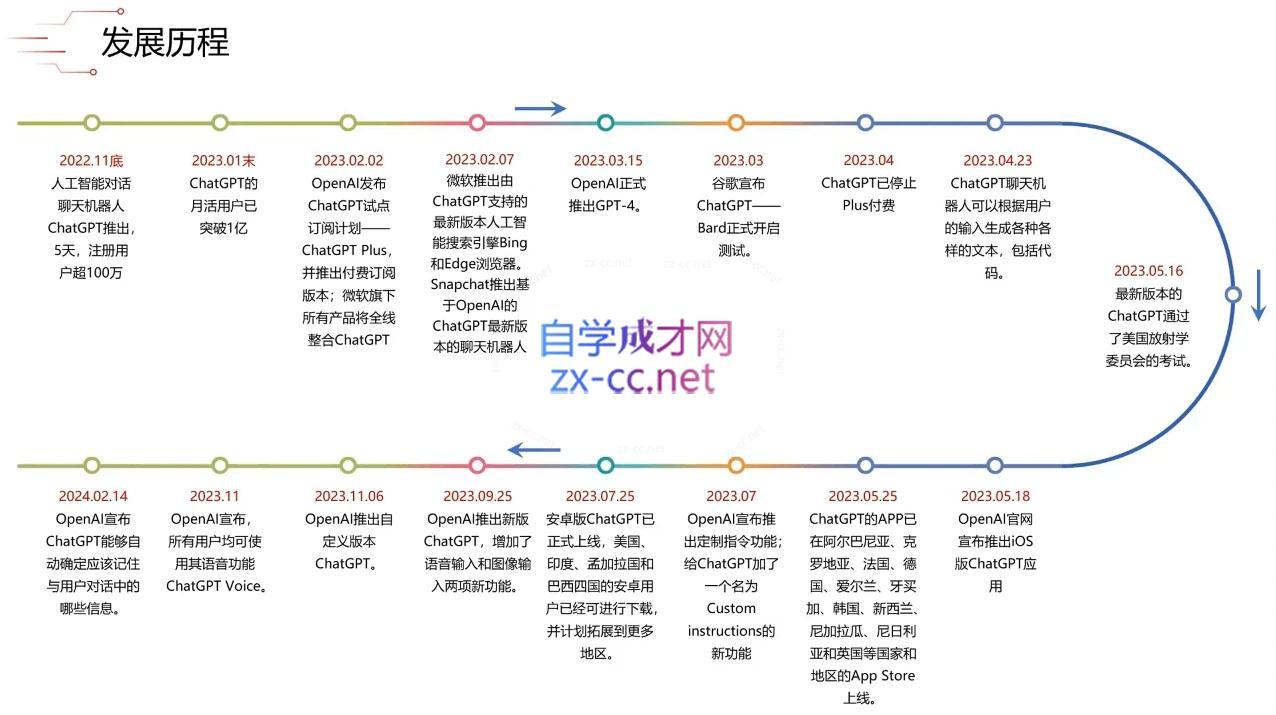 大鹏·ChatGPT大模型，技术场景与商业应用(2024)K叔网赚资源-网赚项目-副业赚钱-互联网创业-资源整合K叔网赚资源
