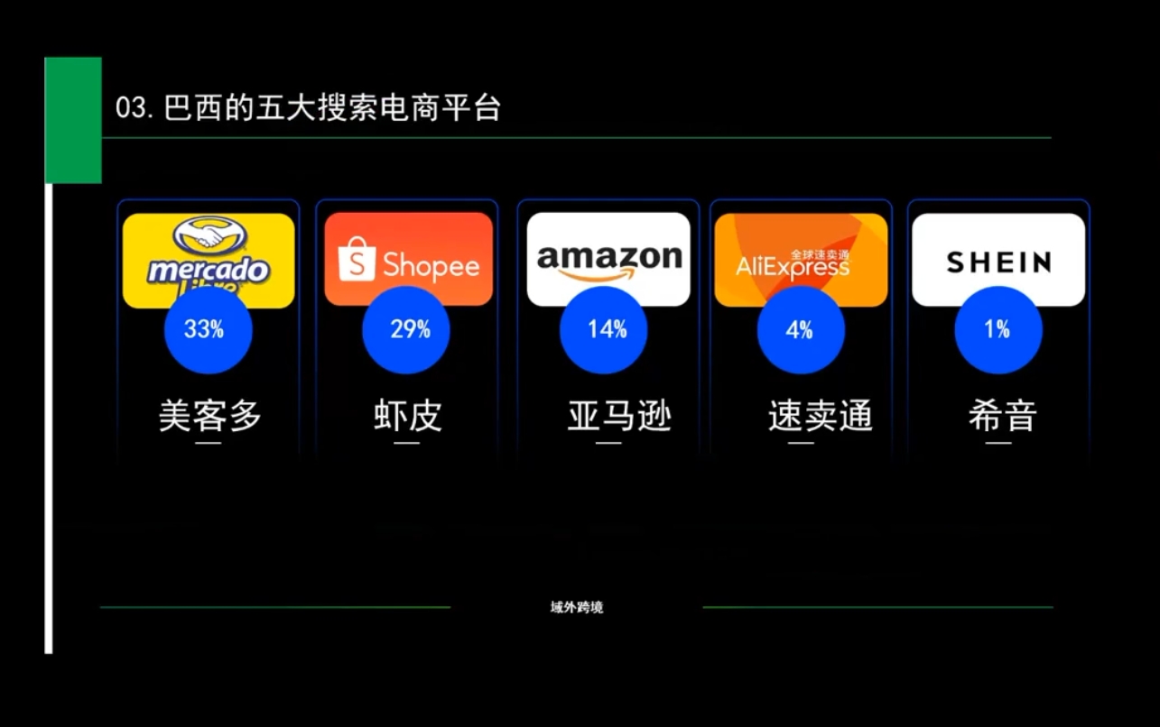 白龙老师·亚马逊运营实战课程K叔网赚资源-网赚项目-副业赚钱-互联网创业-资源整合K叔网赚资源