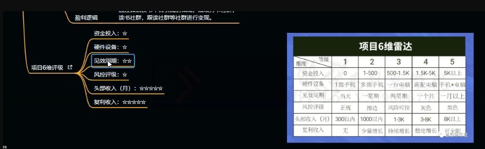 十万个富翁修炼宝典之10.日引流100+，喂饭级微信读书引流教程K叔网赚资源-网赚项目-副业赚钱-互联网创业-资源整合K叔网赚资源