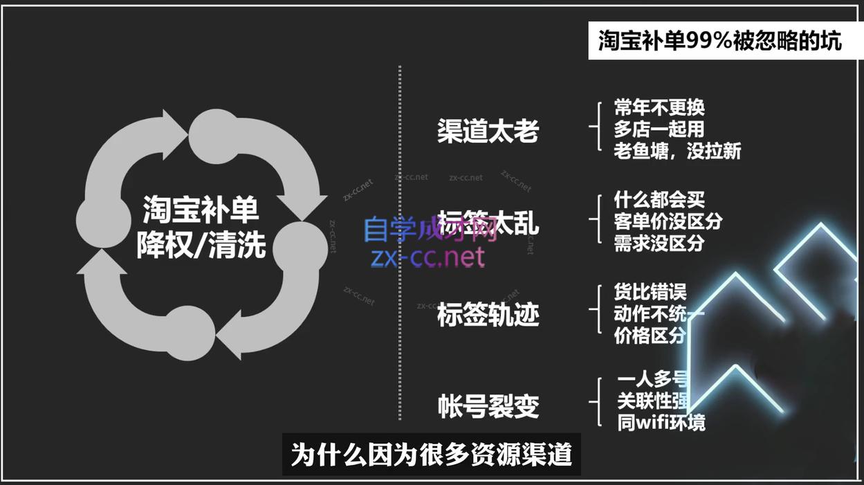 云创·2024新品操作思路逻辑方法K叔网赚资源-网赚项目-副业赚钱-互联网创业-资源整合K叔网赚资源
