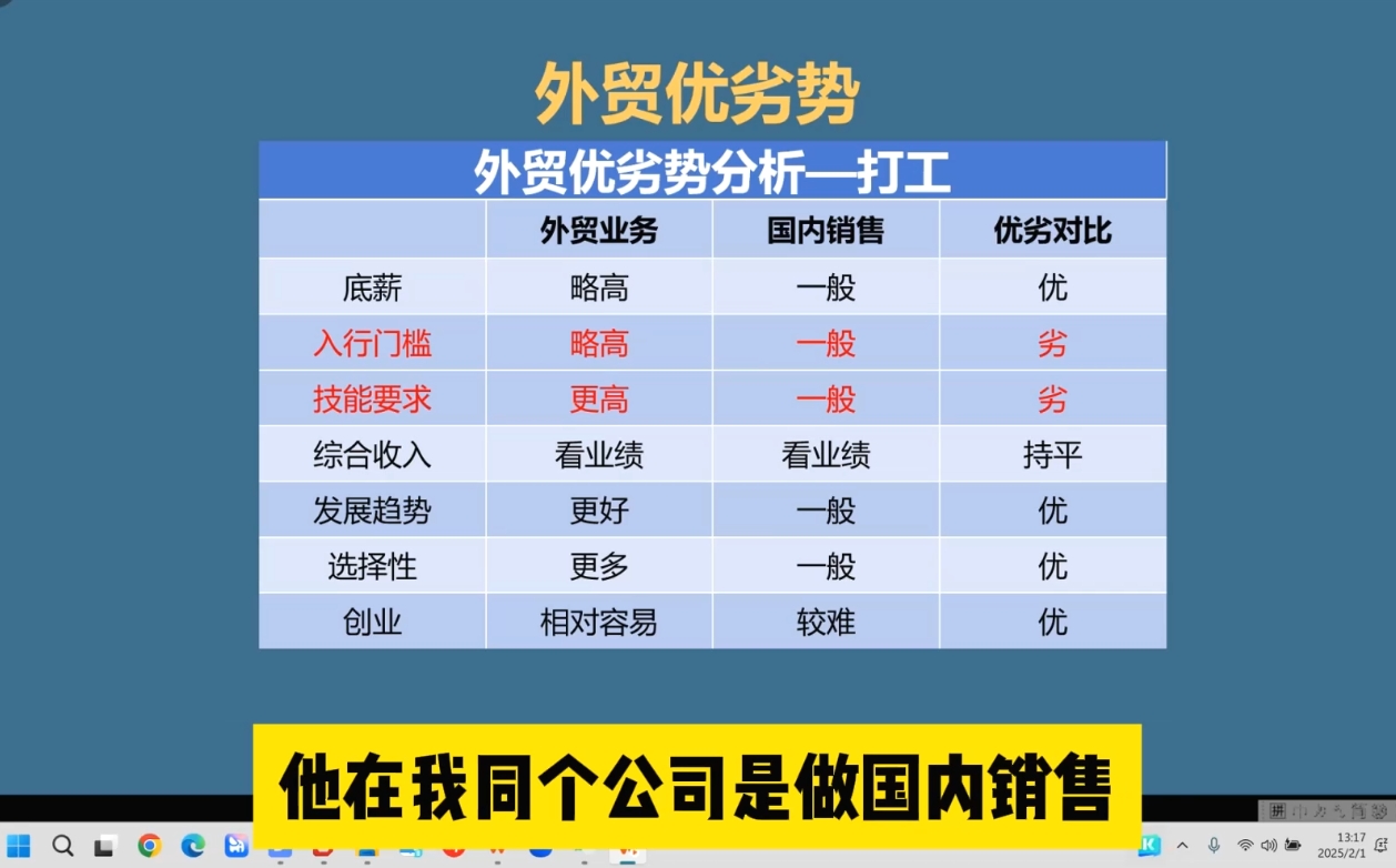 Toby老师·2025外贸创业全攻略K叔网赚资源-网赚项目-副业赚钱-互联网创业-资源整合K叔网赚资源