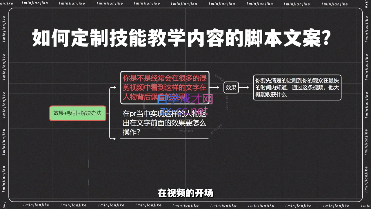 小钱老师·剪辑师个人ip流量思维与运营策略课K叔网赚资源-网赚项目-副业赚钱-互联网创业-资源整合K叔网赚资源
