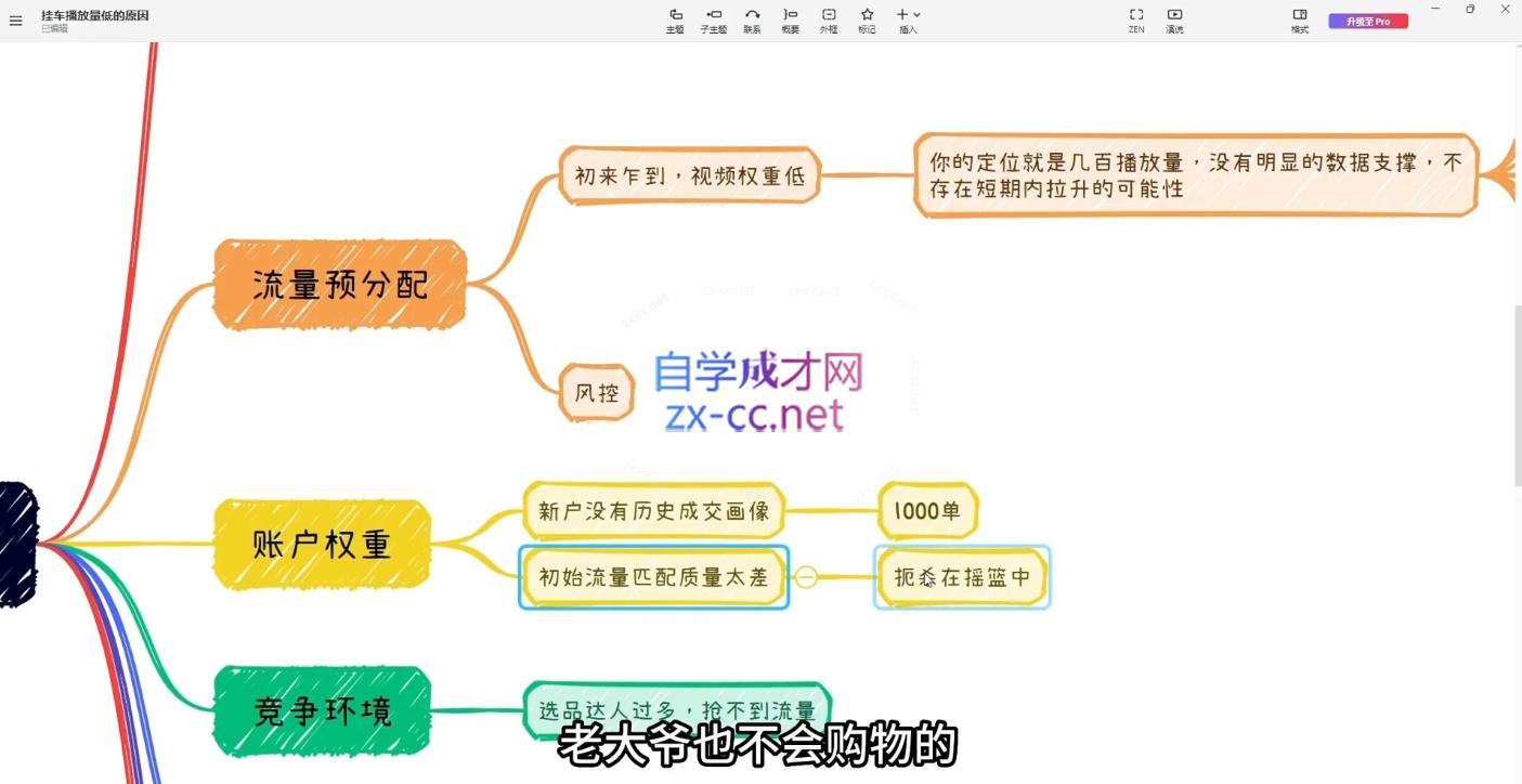 果哥·2024短视频带货实战课K叔网赚资源-网赚项目-副业赚钱-互联网创业-资源整合K叔网赚资源