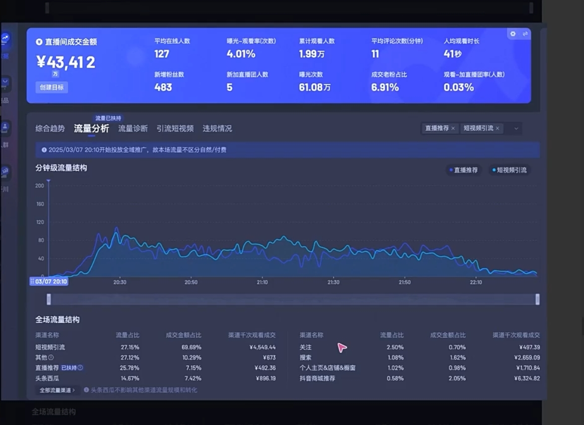 电商店主蚂蚁·无潜不起全域入池方法论(更新3月)K叔网赚资源-网赚项目-副业赚钱-互联网创业-资源整合K叔网赚资源