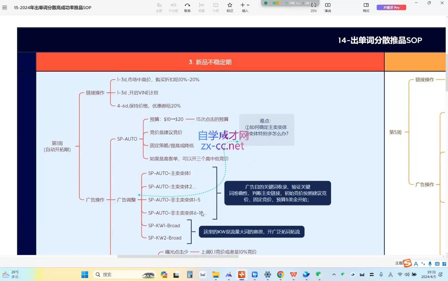 跨境移花宫·亚马逊运营高阶线上课K叔网赚资源-网赚项目-副业赚钱-互联网创业-资源整合K叔网赚资源
