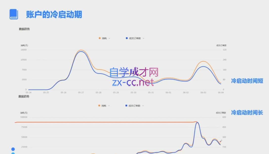 柯南·信息流效果提升训练营(更新24年6月)K叔网赚资源-网赚项目-副业赚钱-互联网创业-资源整合K叔网赚资源