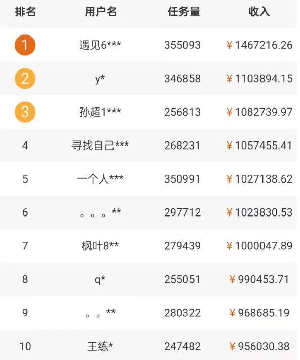 5个拍照赚钱平台，一天小200+，正规无门槛，有手就能做【保姆级教程】K叔网赚资源-网赚项目-副业赚钱-互联网创业-资源整合K叔网赚资源