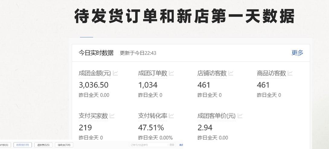 最新拼多多，日入4K+，2日过百单无学费，合作代运营K叔网赚资源-网赚项目-副业赚钱-互联网创业-资源整合K叔网赚资源