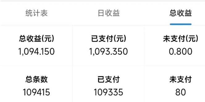 最新拼多多小程序变现项目，单窗口日收益50+多号操作K叔网赚资源-网赚项目-副业赚钱-互联网创业-资源整合K叔网赚资源