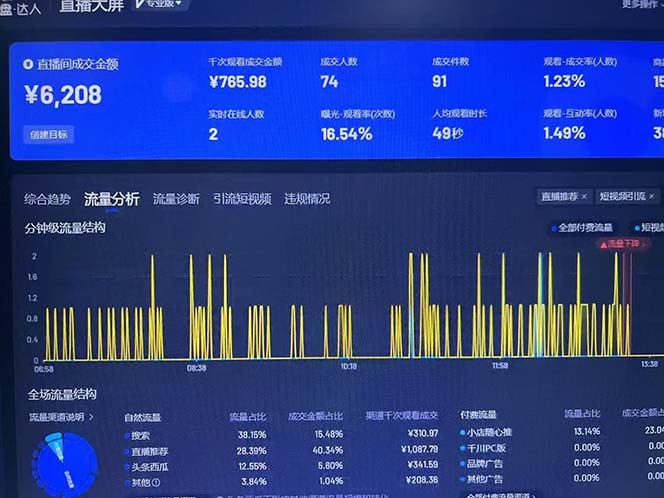 Ai抖音无人直播项目：不风控，不封号，可连续可播，省心省力K叔网赚资源-网赚项目-副业赚钱-互联网创业-资源整合K叔网赚资源
