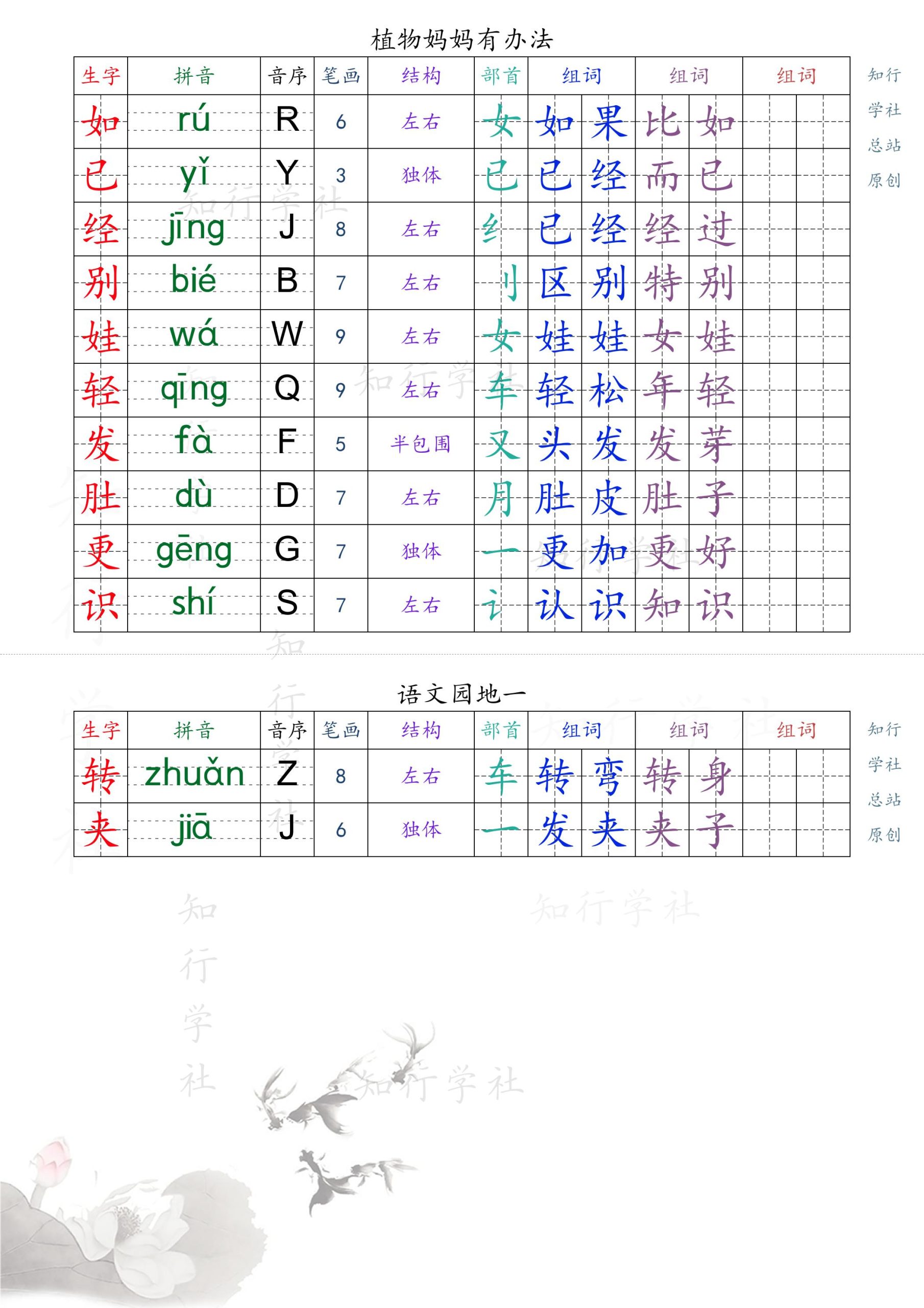 新版2025秋二年级上册语文课课贴_1-9页（后续更新）K叔网赚资源-网赚项目-副业赚钱-互联网创业-资源整合K叔网赚资源