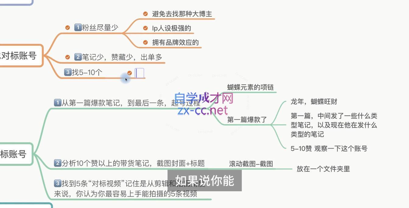 老白来了·小红书2024拍摄原创内容打造百万店铺K叔网赚资源-网赚项目-副业赚钱-互联网创业-资源整合K叔网赚资源