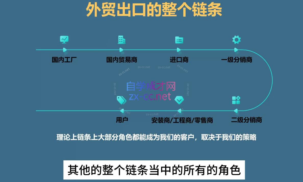 Toby老师·帮你成为外贸高手(更新2025)K叔网赚资源-网赚项目-副业赚钱-互联网创业-资源整合K叔网赚资源