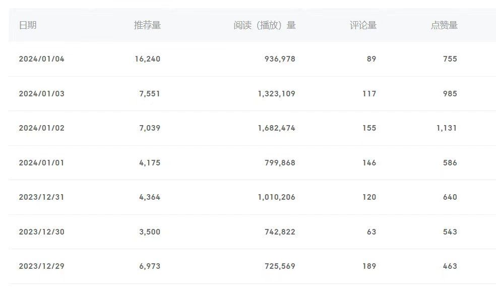 (8582期)百家号美女视频细分领域玩法，只需搬运去重，月保底3-5000＋K叔网赚资源-网赚项目-副业赚钱-互联网创业-资源整合K叔网赚资源