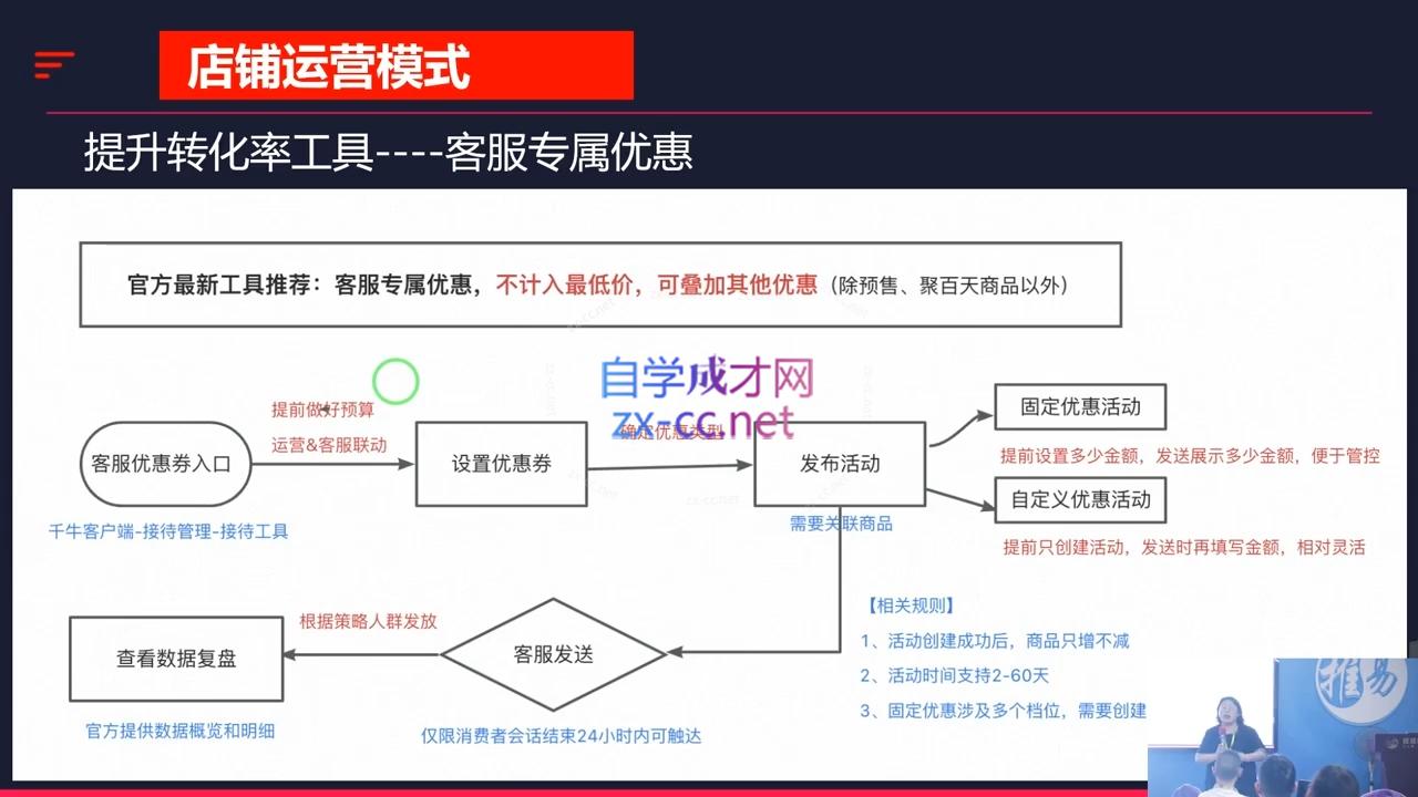 推易·2024淘宝运营现场录制课(更新10月)K叔网赚资源-网赚项目-副业赚钱-互联网创业-资源整合K叔网赚资源