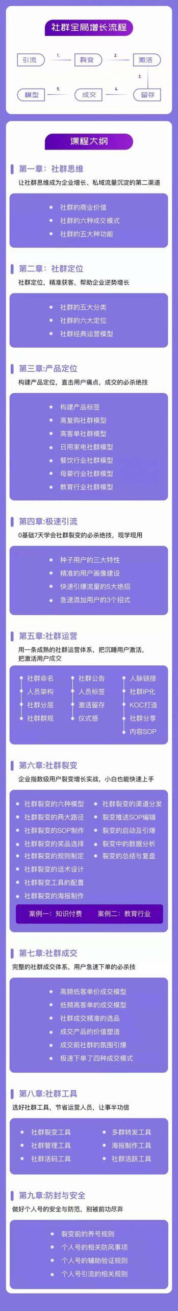 社群-操盘手实战大课：社群 全局增长成交实战，小白到大神的进阶之路K叔网赚资源-网赚项目-副业赚钱-互联网创业-资源整合K叔网赚资源