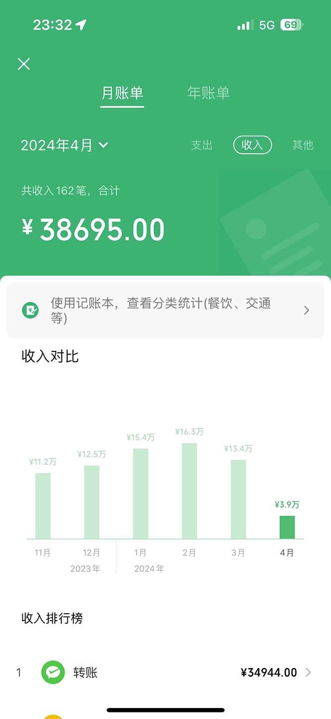 2024最新项目，冷门暴利，暑假来临，正是项目利润爆发时期。市场很大，…K叔网赚资源-网赚项目-副业赚钱-互联网创业-资源整合K叔网赚资源