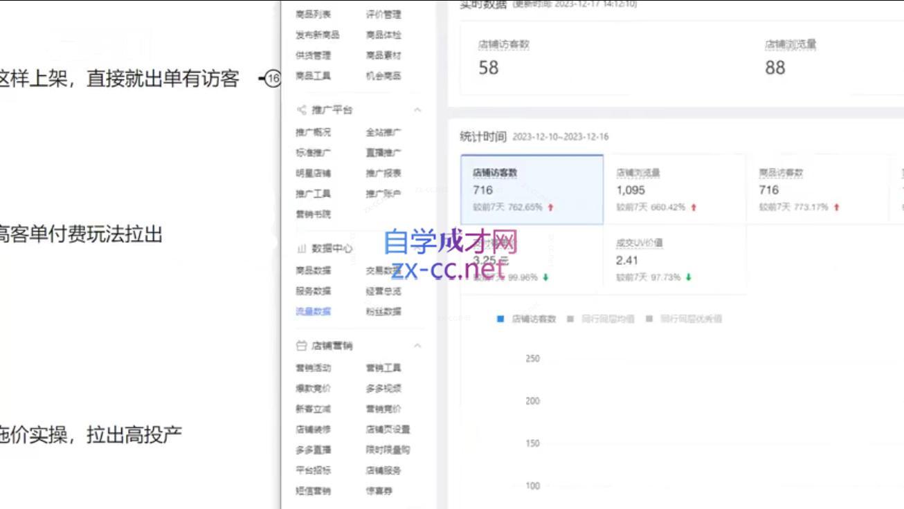 恒哥·2024拼多多日销0-100单实操K叔网赚资源-网赚项目-副业赚钱-互联网创业-资源整合K叔网赚资源